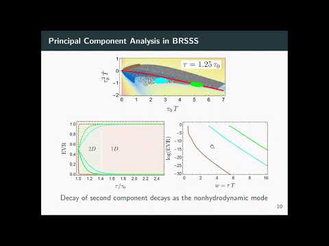 Viktor Svensson: 'Hydrodynamic