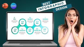 5 Step animated infographic tutorial in PowerPoint | 🔥 Step by step.