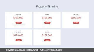 8 Hyatt Close, Rouse Hill NSW 2155 | AuPropertyReport.Com