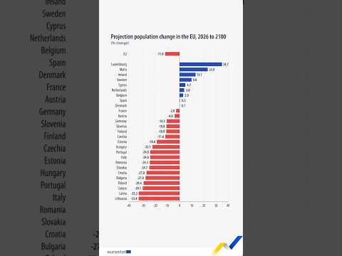 EU population change by 2100 📈📉