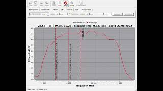 CrazyScan