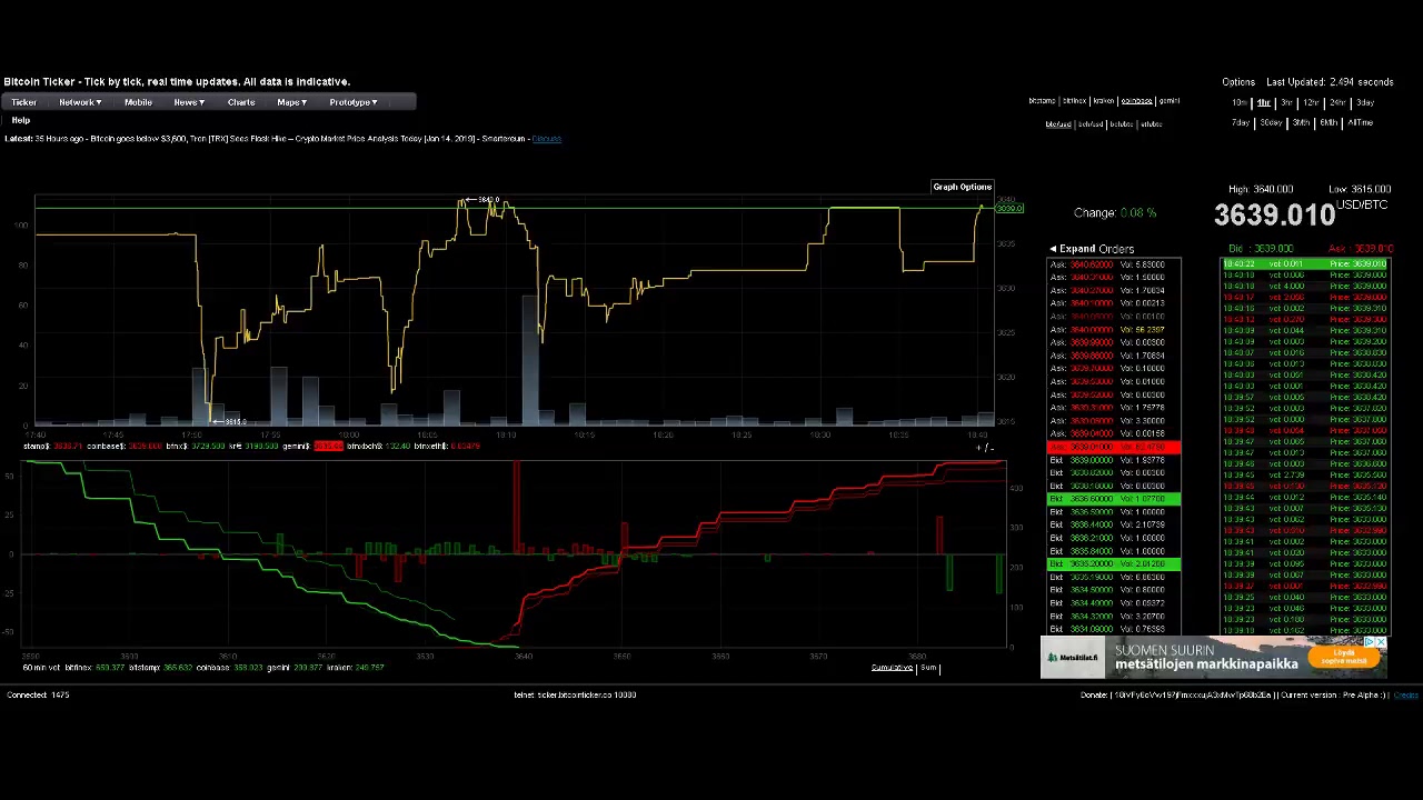 Bitcoin Chart Realtime You Bitcoin Chart Realtime