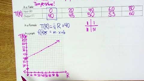 Section 1.1 - Functions & Function Notation!