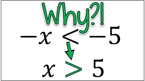 WHY We Flip the Inequality Sign After Multiplying or Dividing by a Negative Number