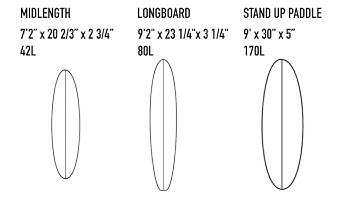 Surfing Explained: Ep3 What is Surfboard Volume