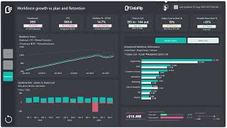 HR Workforce Planning Power BI Dashboard - DataFlip
