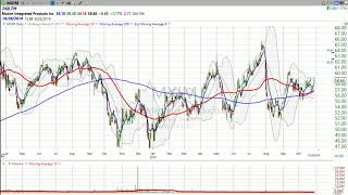 Think Maxim Integrated Products ($MXIM) has what it takes to break out? Here are my thoughts.
