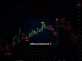 Utilise cet indicateur AI #trading #crypto #forex