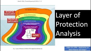 (LOPA) Layer of Protection Analysis: Frequency of Consequence