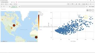 41 Qlik Sense ScatterPlot Chart