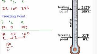 Temperature Conversion.flv
