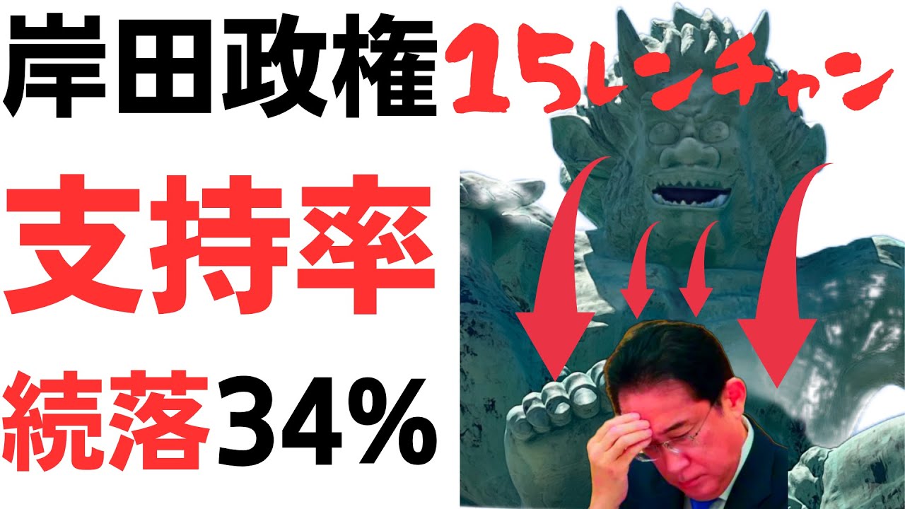 岸田政権15レンチャン支持率続落！共同・朝日とも続落も、まだこんなにあるんかい！！！と怒りの声続出　#岸田辞めろを扱う動画のサムネイル