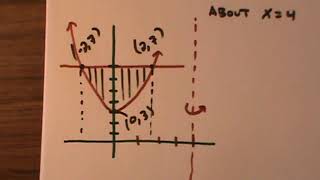 Volume Using Shell Method (Example 5)