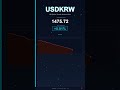 USD to KRW Today US Dollar vs South Korean Won 20 December 2025 USD Stable KRW Stable