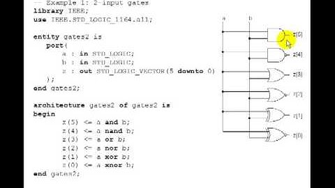 Lesson 16 - VHDL Example 5:  Map Report
