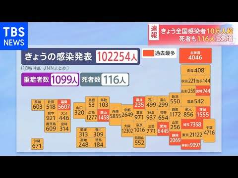 新型コロナ全国感染者１０万人超、死者１００人超