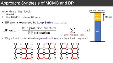 NIPS 2016 Synthesis of MCMC and Belief Propagation spotlight presentation