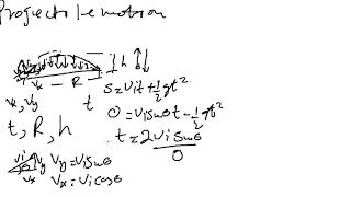 AP College Physics Chapter 3 Summary, Projectile Motion