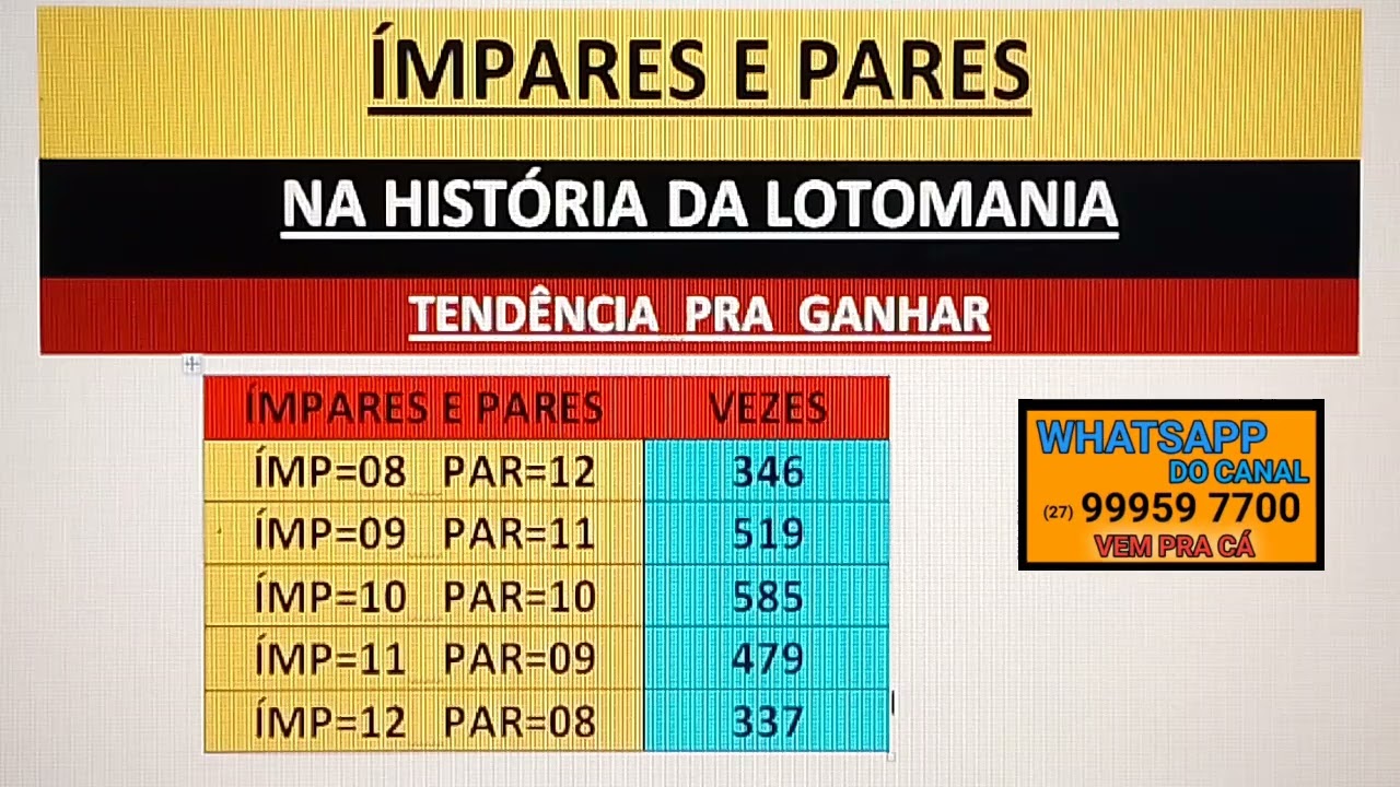 NÚMEROS ÍMPARES E PARES - Comportamento histórico (VamosQueVamos)