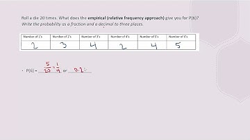 The Law of Large Numbers and Rolling a Dice