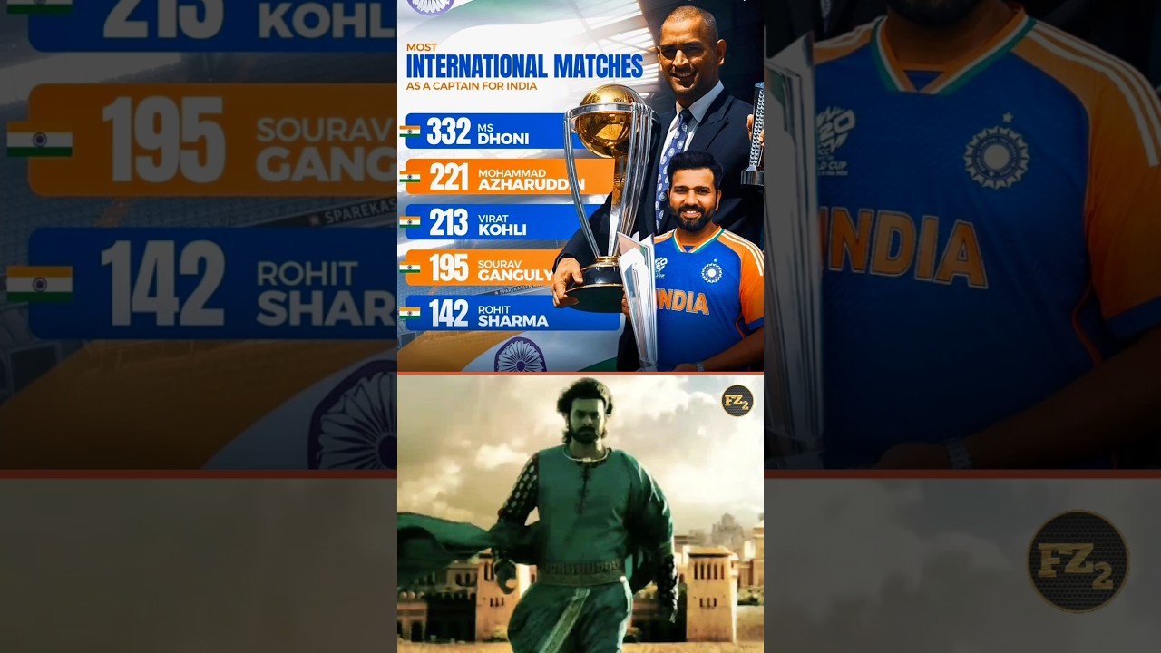most international matches as a captain for india ⚡ 