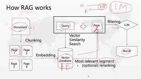 从理论到实践：大语言模型RAG系统的工程化优化之道
