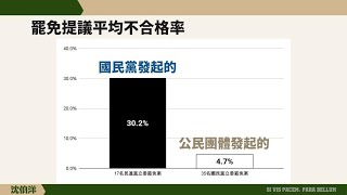北檢大動作偵查罷免幽靈連署，「罷吳四騎士」全成被告，國民黨立委呼天搶地喊「司法不公」、「政治辦案」，對己身違法作為視而不見｜屏馨而論第 726 集