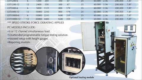 SASTESTERS Products video