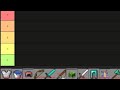skywars duels kit tier list