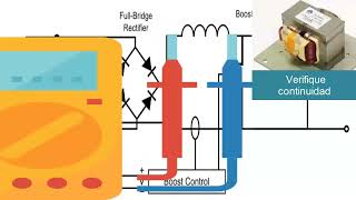 Fehlercode Fc Bei Klimaanlagen Bedeutung, Ursachen Und Lösungen