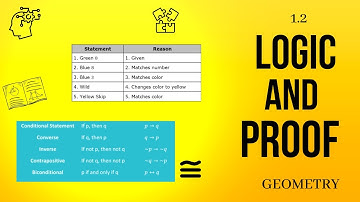 PROOFS AND LOGIC MADE EASY! Unit 1.2 Proofs and Logic