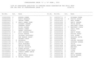 SSC Stenographer Result 2022 Kaise Check Kare || How To Check SSC Stenographer Result 2022