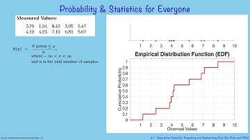 Video 4.1 -  Describing Data: Dots and EDFs; part of Probability and Statistics for Everyone