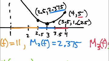 Real Analysis Sec 7.1: Part 2