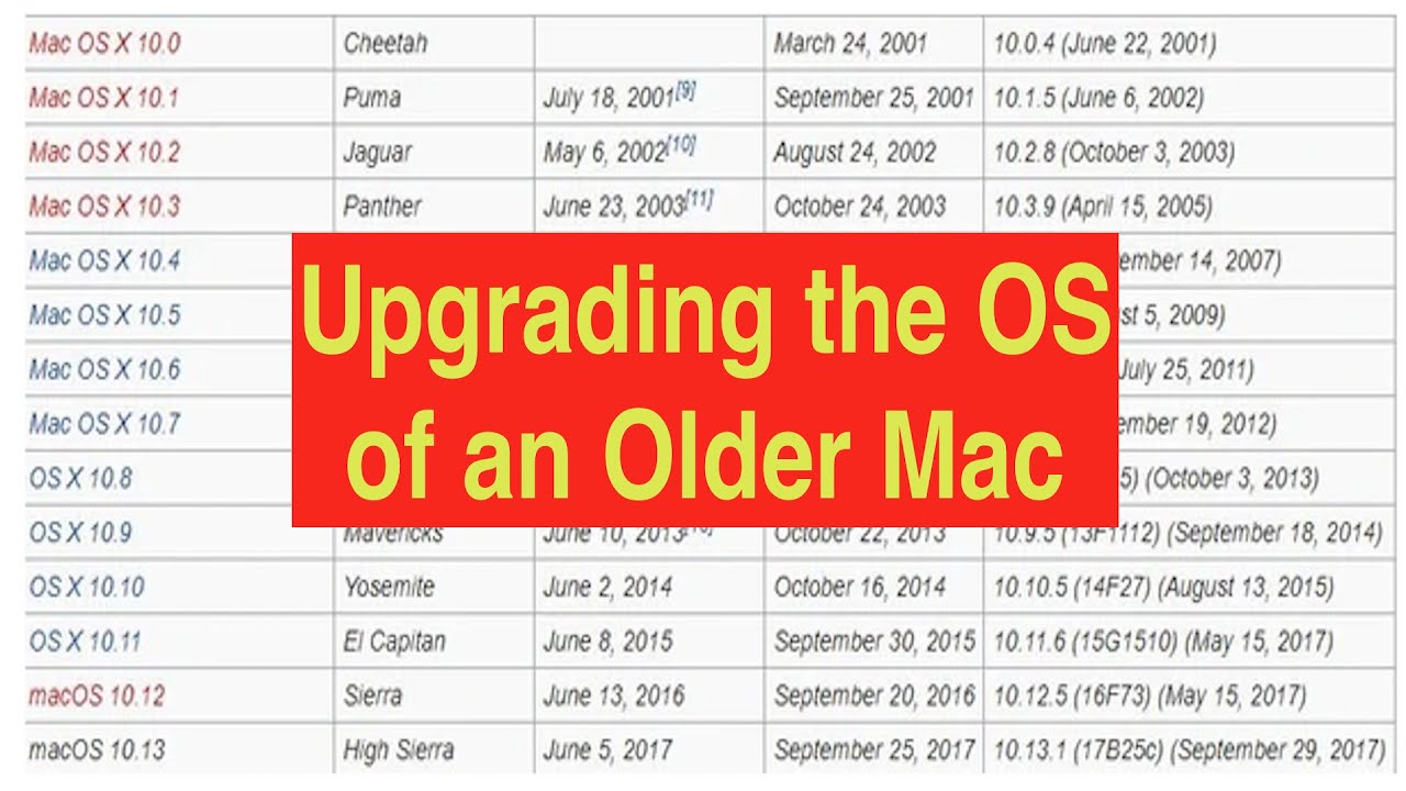 cost of mac operating system