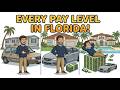 Your Life at Every Pay Level in Florida