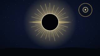 Total Solar Eclipse August 12, 2026 — What's Actually Happening & 3,000 Years of Meaning