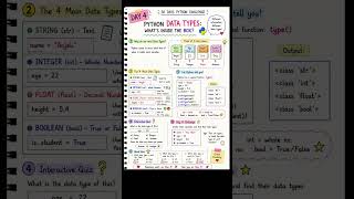 🐍 Python for Beginners: Data Types Explained! | Day 4