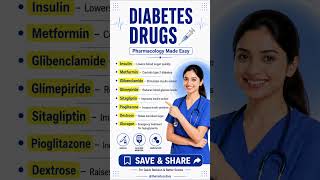 💉 Diabetes Drugs – Pharmacology Notes