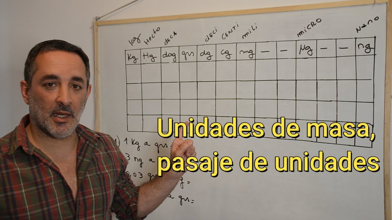 Unidades De Masa Pasaje De Unidades YouTube unidades-de-masa-pasaje-de-unidades-youtube
