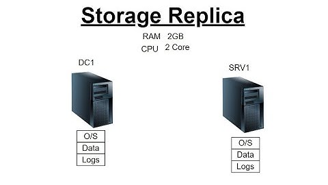 How to Install & Configure Storage Replica on Windows Server 2022