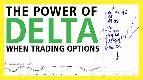 Bill Poulos & Profits Run Present: The Power of Options Delta When Trading (What Is Delta)