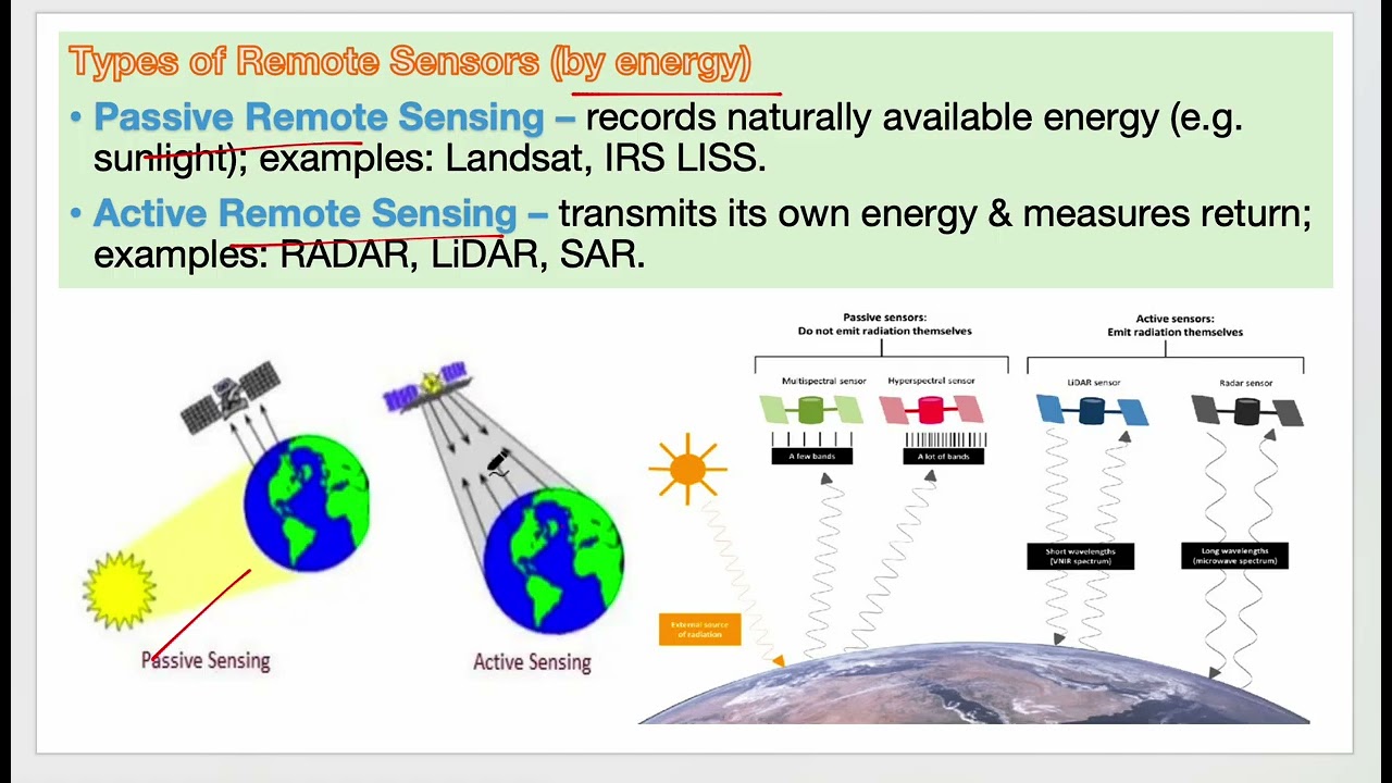 Masterclass on Remote Sensing & GIS: Concepts, Types & Indian Space Missions