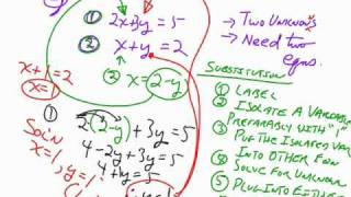Math 30S Applied Week 5 Part 1 of 2