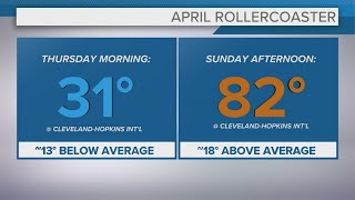 Northeast Ohio weather forecast: Cold air approaching