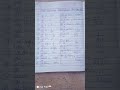 Most Important Differentiation formulas sheet