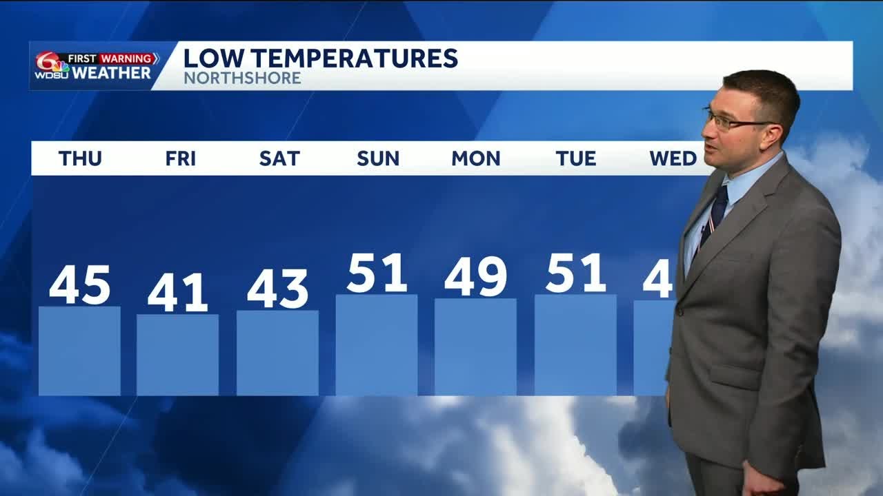 Cooler mornings continue - YouTube