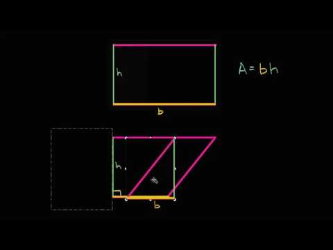 პარალელოგრამების ფართობის არსი