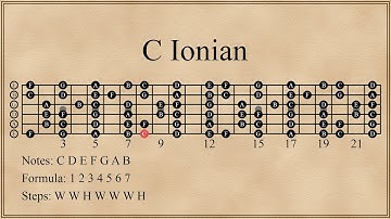 The Seven Modes of C Major