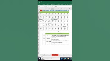 Count Vs. Counta Vs.Countblank Vs.Countif in Excel |#excel #count #counta#countblank #countif